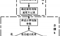 一种等刀纹间距恒线速度单点金刚石车削方法