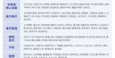  SEMI-e国际半导体展暨2025集成电路产业创新展9月深圳举办 龙头云集覆盖产业全链条