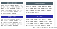 重构创新 | SEMI-e深圳国际半导体展暨2025集成电路产业创新展今年大不同