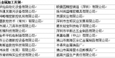 Asiamold2014广州国际模具展九月开幕
