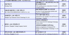 （CIMT2013）技术交流讲座日程表