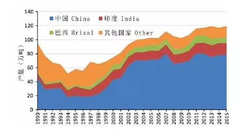 稀缺资源股涨不停，晶质石墨为何受资本市场冷落？