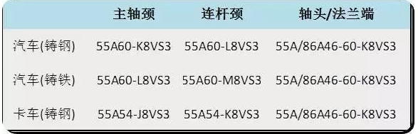 陶瓷CBN砂轮的高速磨削及修整技术