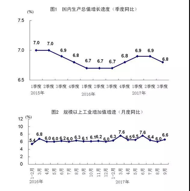 国家统计局公布前三季度经济数据，和你我都密切相关！
