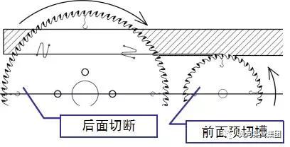 河南黄河旋风大直径金刚石锯片在人造板切割领域优势显著