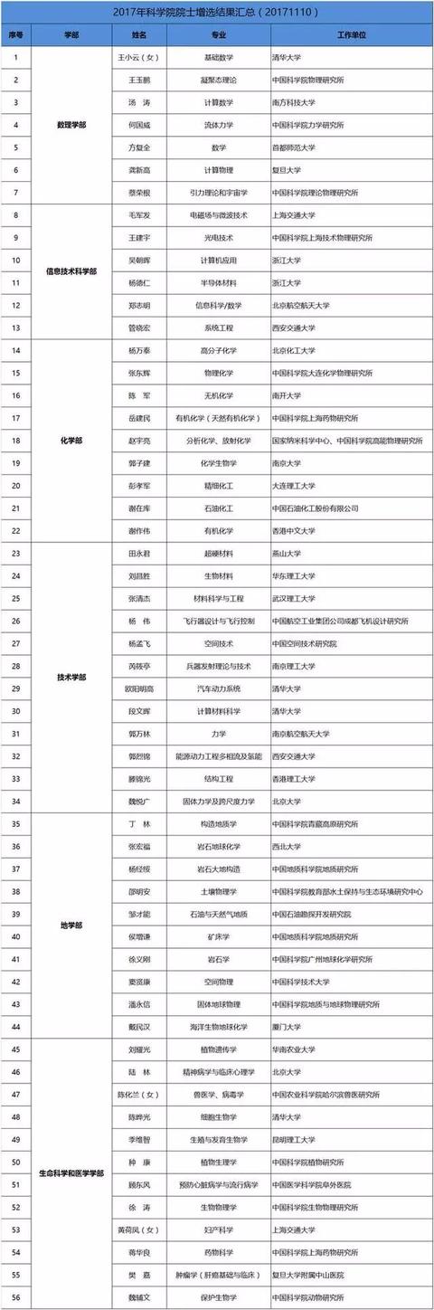超硬材料行业将新增一名院士！他也是河北省首位长江学者