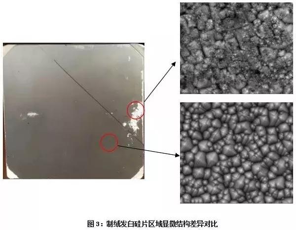 探究：金刚线切割单晶硅片制绒白斑问题