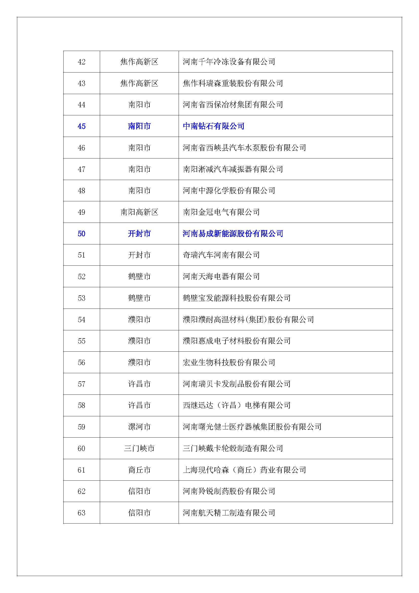 中南钻石、郑州机械研究所等超硬材料企业入选2017年度拟认定河南省创新龙头企业名单