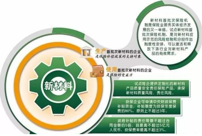 新材料保险政策落定河南，超硬材料补贴保费的80%
