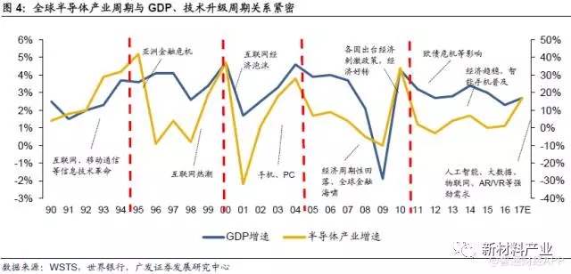 从五大领域全面解析崛起的半导体产业