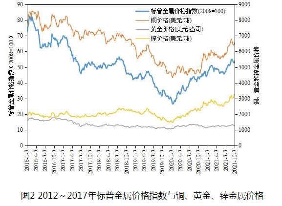 全球矿产勘查投入2012年之后首现回升