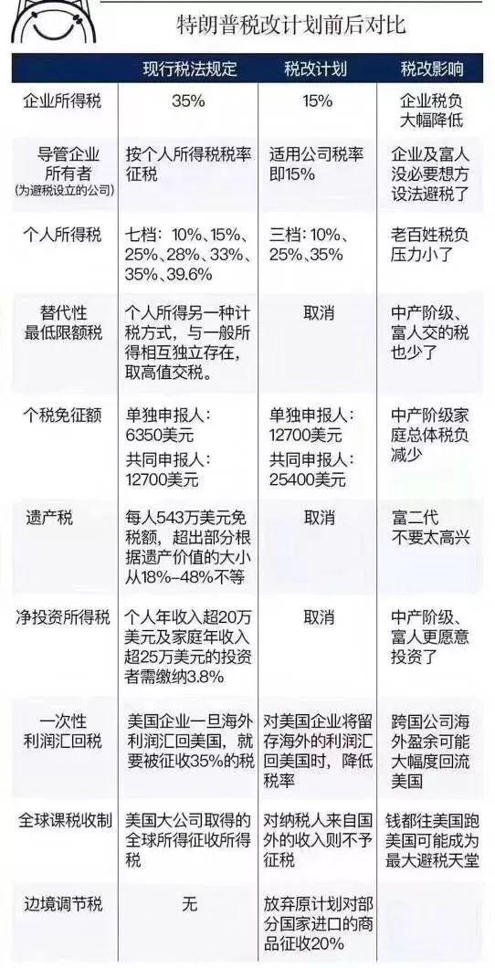 美国大幅减税 中国该如何应对？