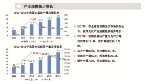 2018年中国光伏产业发展形势展望