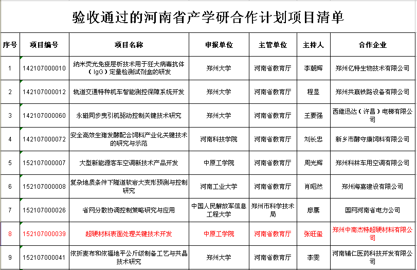 中南杰特,中原工学院超硬材料产学研合作项目通过验收