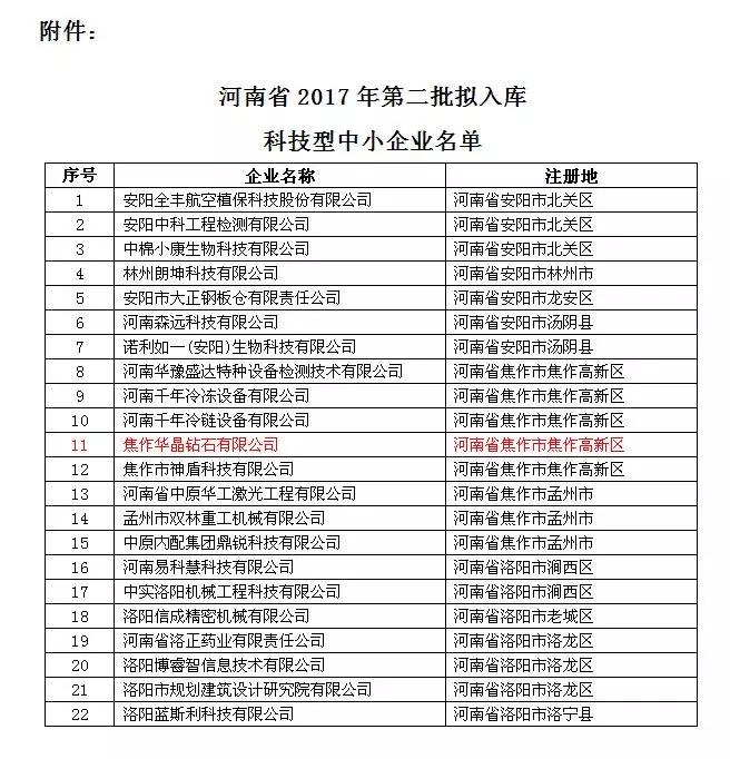 两家超硬材料企业入选2017年第二批科技型中小企业名单