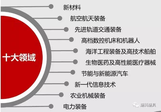 涉及人造金刚石、立方氮化硼、高档数控机床专用刀具 国家新材料生产应用示范平台建设方案出炉
