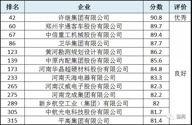 国家企业技术中心名单公布华晶、中南钻石、黄河旋风等81家河南企业入围