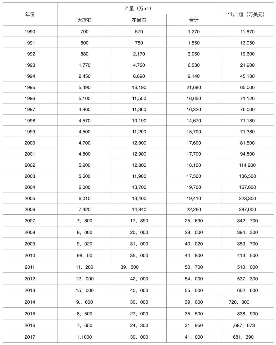 2017年中国石材进出口大数据发布及解析