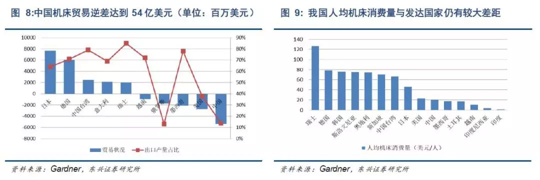 号称“国之重器、工业之母”！机床行业4只核心标的