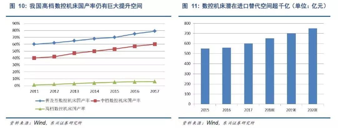 号称“国之重器、工业之母”！机床行业4只核心标的