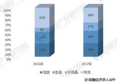 家电巨头纷纷入局半导体 动真格还是玩噱头？