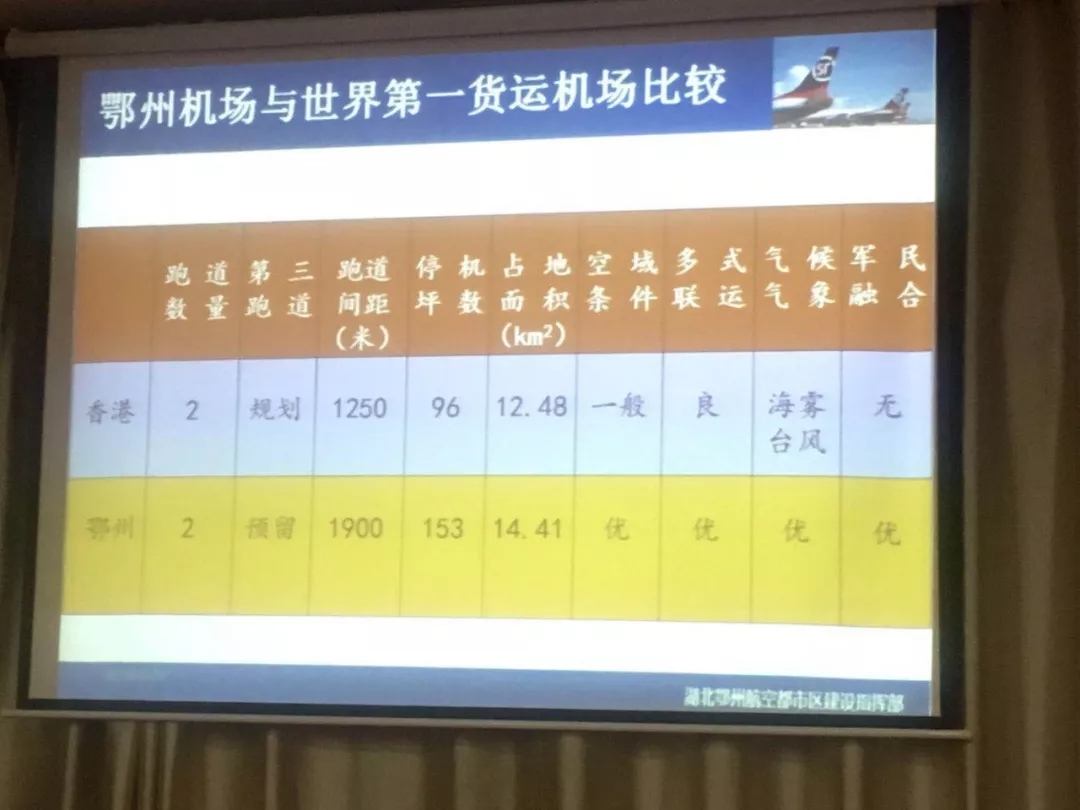 鄂州市金刚石工具行业协会举行《城市转型与空港经济发展》专题讲座