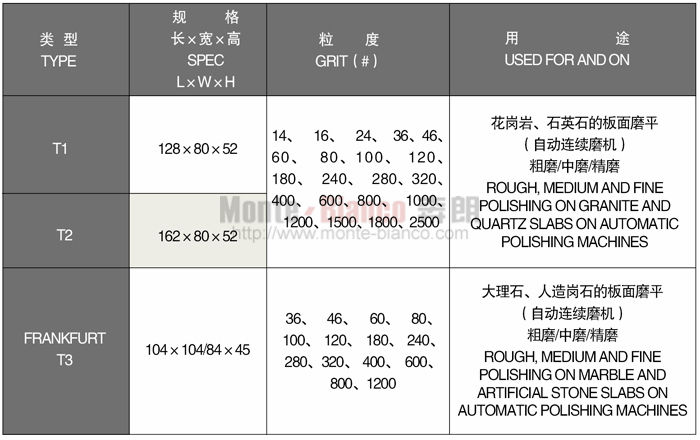 1528264888632352.jpg 碳化硅磨块.jpg
