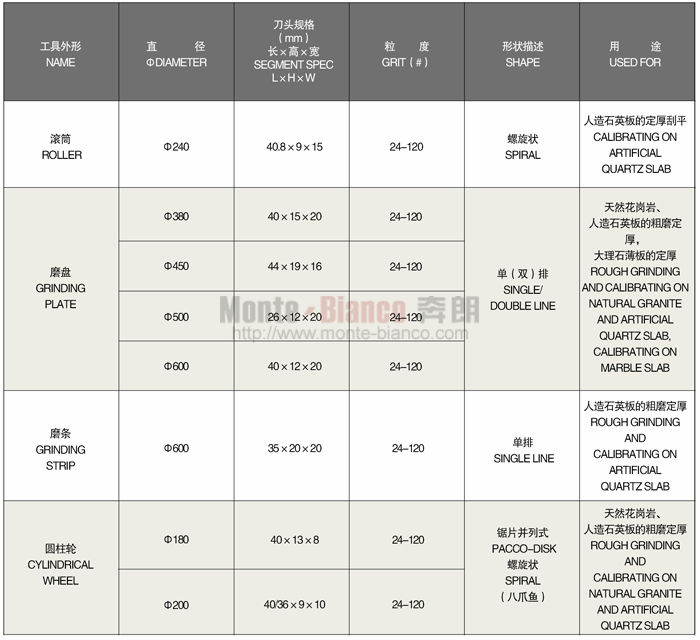 1528265343623917.jpg 金刚石定厚工具.jpg