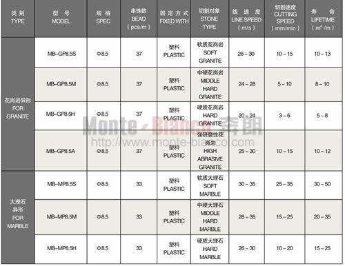 1528265967954574.jpg 异形加工绳锯.jpg