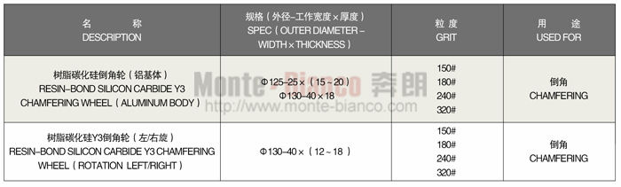 树脂碳化硅倒角轮.jpg