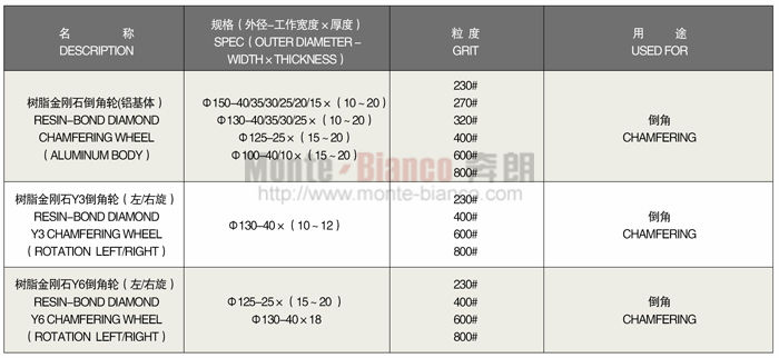 1528267205688895.jpg 树脂结合金刚石倒角轮.jpg