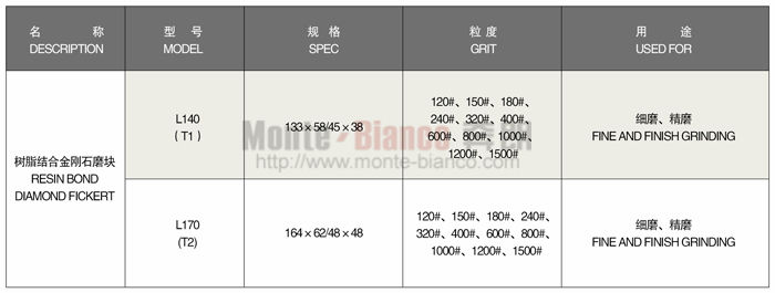 1528267649539188.jpg 树脂结合金刚石磨块.jpg