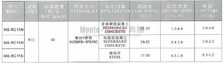 1528268769667810.jpg concrete wire saw 1 (1).jpg