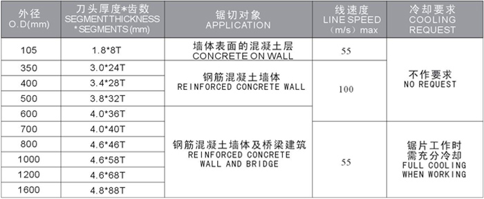 1528268976688508.jpg 建筑墙体及桥梁工程锯片.jpg