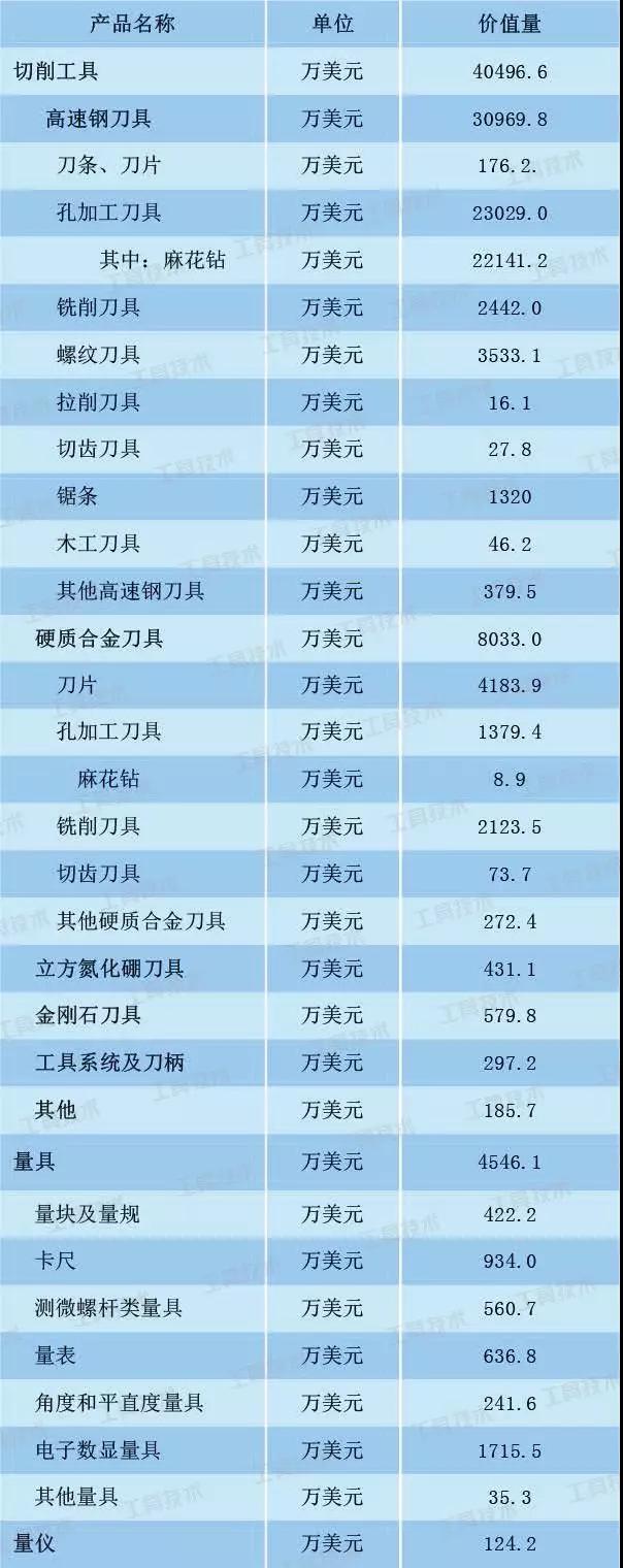 2017年我国工具行业经济运行情况回顾与分析