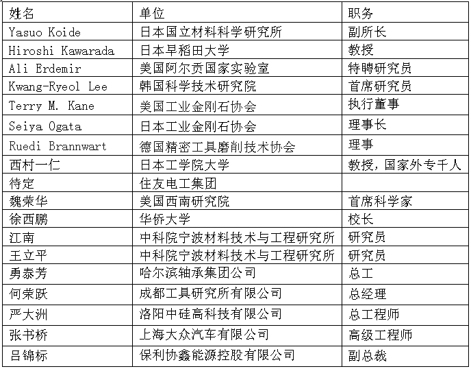 第三届国际碳材料大会暨产业展览会&高端工具、超精密加工与防护