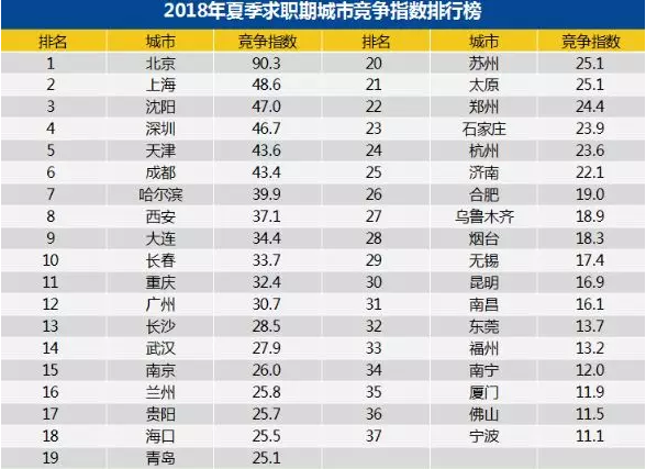  二季度平均工资出炉，北京过万！网友：一如既往拖后腿