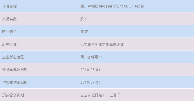 转让！四川中物超硬材料有限公司68.54%股权