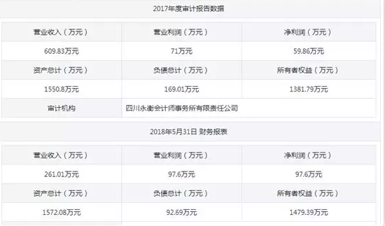 转让！四川中物超硬材料有限公司68.54%股权