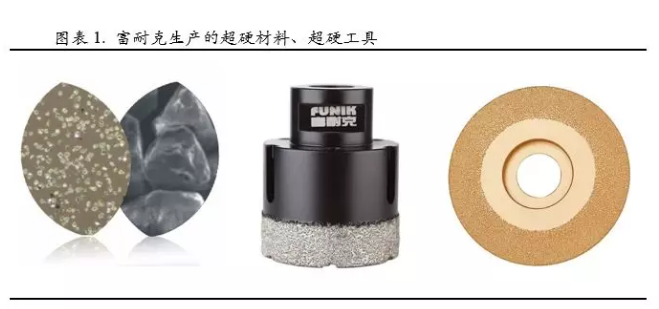 富耐克：超硬材料和超硬工具市场的领导者