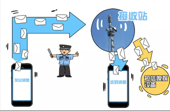 啥也没做，一觉醒来钱没了！什么情况？