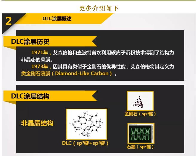 （类）金刚石、氮化碳、CBN刀具涂层技术研究介绍