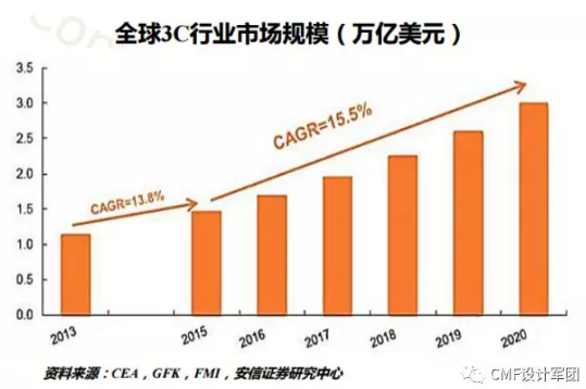 超硬刀具在3C行业加工特性分析