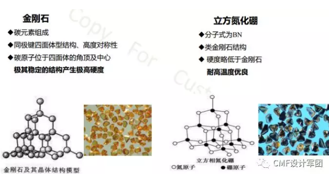 超硬刀具在3C行业加工特性分析