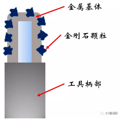 3D打印金刚石工具：面向陶瓷牙齿成型，河南理工大学新进展！