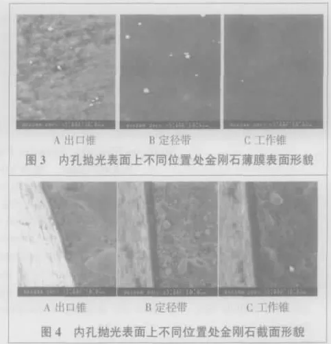 金刚石薄膜的磁性研磨抛光方法研究