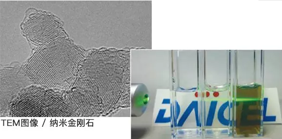 俄罗斯外籍院士带您从纳米金刚石生物医用看未来发展方向