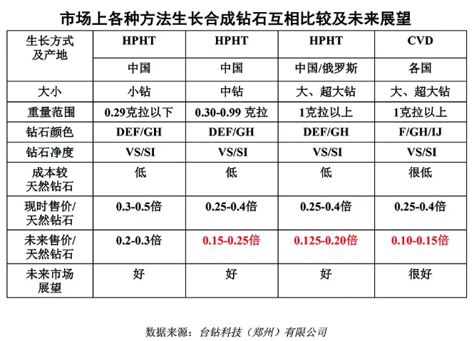 详解合成钻石：“黑天鹅”的蜕变和突围