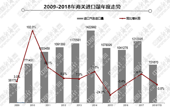首届进博会开幕  跨国车企聚焦前沿技术