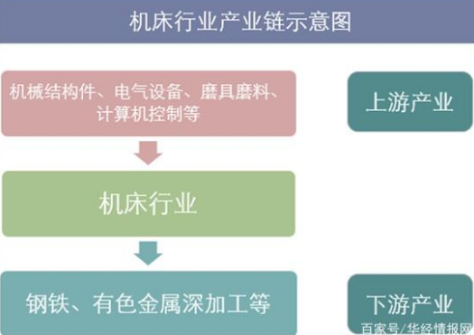 2018年中国机床行业及细分行业供需情况、进出口及发展趋势分析